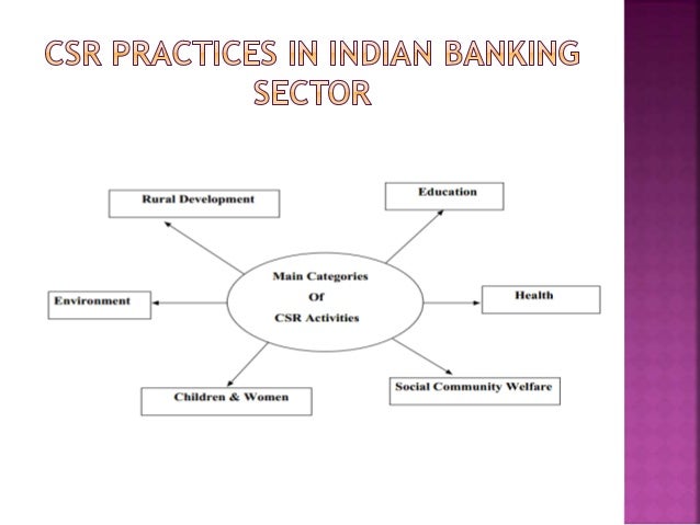 Csr practices in indian banking corporate social responsibility in banking sector ppt